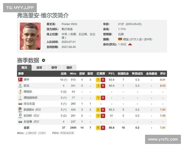 拜仁有信心以1.4亿欧元转会费引进维尔茨打造新核心 拜仁有信心以1.4亿欧元转会费引进维尔茨打造新核心