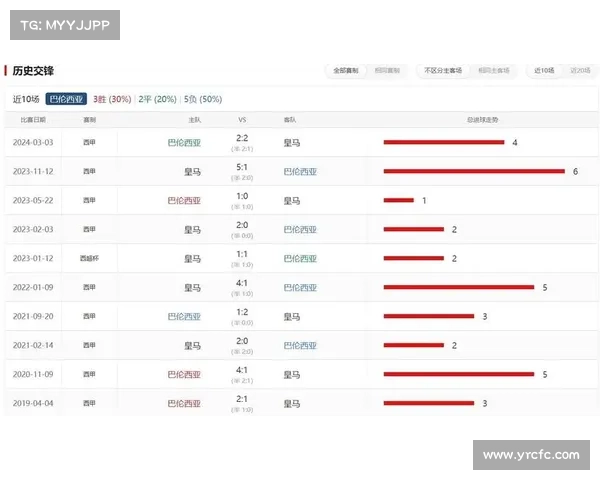 西甲多年来积分纪录对比意甲表现与球队实力的深度分析 西甲多年来积分纪录对比意甲表现与球队实力的深度分析