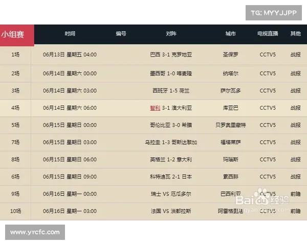 2014年巴西世界杯开球时间和比赛结果全解析 2014年巴西世界杯开球时间和比赛结果全解析